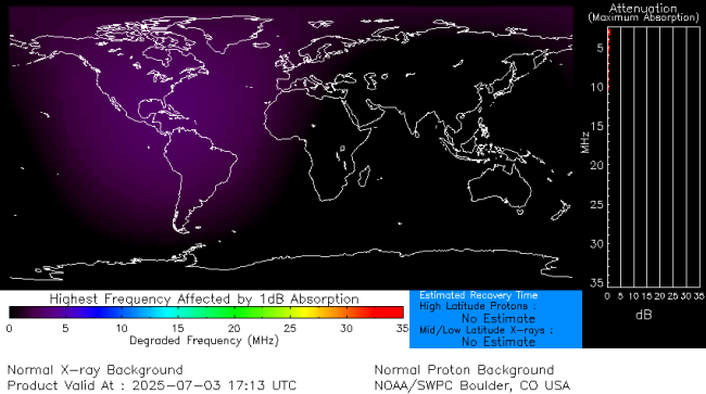 Latest D-Region Absorption Prediction Model