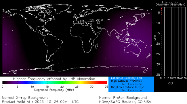 Latest D-Region Absorption Prediction Model