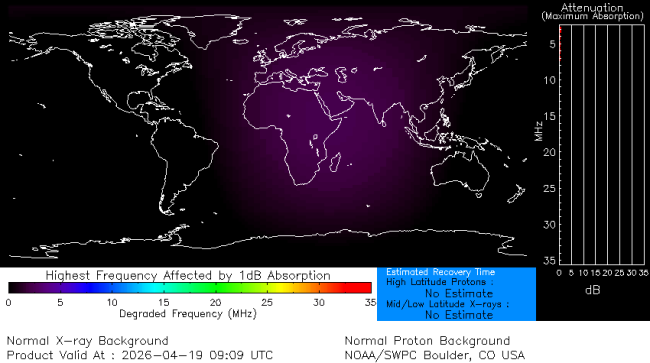 Latest D-Region Absorption Prediction Model