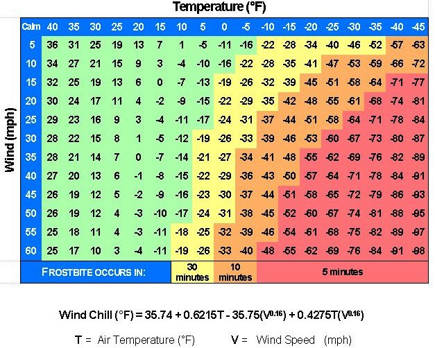 Wind Chill Chart Printable
