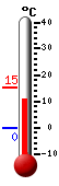 Currently: 10.7&deg;C, Max: 15.4&deg;C, Min: -0.4&deg;C