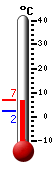 Currently: 11.1°C, Max: 11.7°C, Min: 6.9°C