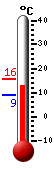 Currently: 12.1&deg;C, Max: 15.5&deg;C, Min: 8.9&deg;C