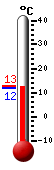 Currently: 12.3&deg;C, Max: 12.8&deg;C, Min: 11.8&deg;C