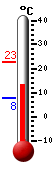 Currently: 13.4&deg;C, Max: 22.6&deg;C, Min: 7.7&deg;C