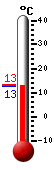 Currently: 14.1&deg;C, Max: 23.2&deg;C, Min: 9.9&deg;C
