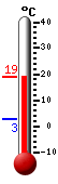 Currently: 16.1&deg;C, Max: 16.1&deg;C, Min: 2.7&deg;C