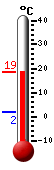 Currently: 17.6&deg;C, Max: 18.0&deg;C, Min: 8.1&deg;C