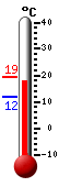 Currently: 18.4&deg;C, Max: 19.3&deg;C, Min: 11.8&deg;C