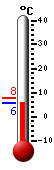 Currently: 7.0&deg;C, Max: 7.9&deg;C, Min: 7.0&deg;C