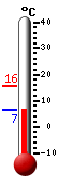 Currently: 8.2&deg;C, Max: 15.5&deg;C, Min: 8.2&deg;C