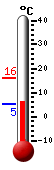 Currently: 9.2&deg;C, Max: 16.1&deg;C, Min: 5.1&deg;C
