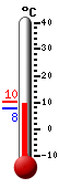 Currently: 9.7&deg;C, Max: 10.2&deg;C, Min: 7.7&deg;C